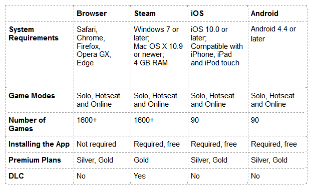 Game Modes: Solo, Hotseat, Online – Tabletopia