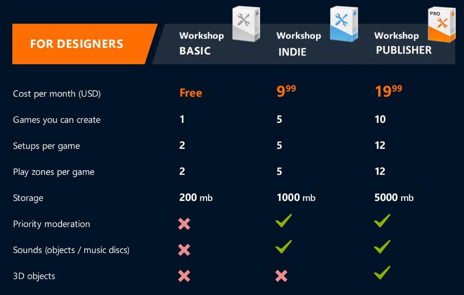 Playing games - The Sandbox Knowledgebase (old)